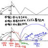 図形の回転移動の問題