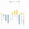 米国株・ETFの売買履歴と損益評価