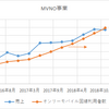 2019/2 株式の状況