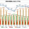 2月の摂取栄養素と体組成(増量期ラスト)