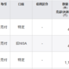 東京個別指導学院とノダを売却、2866とシステナを買い増し