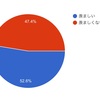 【アンケ結果】新規と古参～羨望と好き嫌い編～