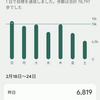 【記録】歩活記録2/18〜24