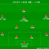 【J1 第31節】鹿島 1 - 0 C大阪　ACL見据えたターンオーバーで得た価値ある勝ち点3