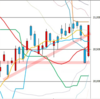 日足　日経２２５先物・ダウ・ナスダック　２０１９／２／１３　