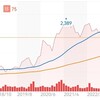 アサヒHD（5857）の株が買い時じゃないかと考えた根拠を書いてみる