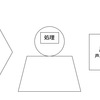エイトの脳内整理に関する分析と横山さんの素直さについて