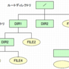 コンピュータは意外に脆い