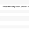 ダウンロードリンクからCSVをスクレイピングしてDataFrameにする - Spotify Charts編