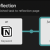 Aflred から Notion 振り返りページに箇条書きを追加 : Notion 解説(28)