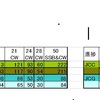 久々　JCC/JCG進捗