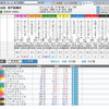 9月24日の競馬予想【ちょっと予想が難しそうです】