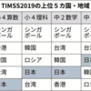 小中の理科 順位下げる