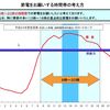 関西の電力事情と蓄電池