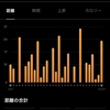 １２月振り返り　２０２３初ポイント練習