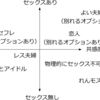 【Q&A6-10】そもそもセックスは愛情表現なのか？