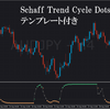 Schaff-Trend Cycle（シャフ・トレンドサイクル）を見やすくしたテンプレート設定