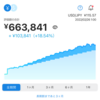 WealthNaviの1年8か月の運用実績は累積で18.54％のプラス！長期積立分散投資なので、月1回だけパフォーマンスを確認します！