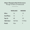 2019 PGA Championship プレビュー｜15th Club