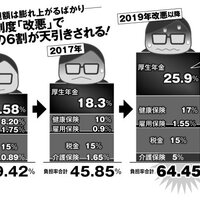 投資 忙しいビジネスマンでも続けられる 毎月5万円で7000万円つくる積立て投資術を読みました 紙一重の積み重ね