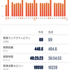 今月振り返り(2023年7月)