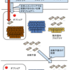 日本でオフショア開発が普及するとプログラマの給料が上がる仮説