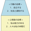 アドラー式子育て術「パセージ」まとめ