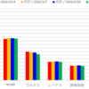 インデックス投信評価額(2026/3/14)