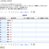  YUI2.7.0のEditable Table（編集可能な表）で編集したデータをサーバーに送信する（その１）