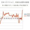 5月　マクドナルド客数