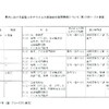 夜だるま新型コロナ情報／山形県詳細