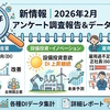 2026年2月のアンケート調査、データー集計等の一覧