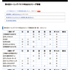 青森県庁ＣＣのホームページにバナナ杯勝敗表～！