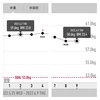 万年ダイエッターを卒業するには60