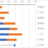 速報　四分位法　（神奈川中心50校　2019-22）