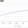 アメリカへの移民が止まらない