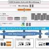 KDDI、クラウド型ビッグデータ分析サービスを開始