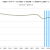 投資観　第４４回　１９３７年の米国の景気後退とイールドカーブ