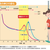 Freeは成長スパートに入っています。   完全不登校 中２