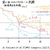 ・第III相MALIPOSA-2試験・・・進行EGFR肺がん二次治療におけるamivantamab＋lazertinib+化学療法