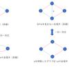 行列木定理の証明