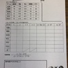 【授業実践】データの分析。相関係数をプロ野球のデータから。【数学I】