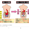 中年以降の便秘。。