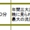 12月13日　流星群ウオッチング　＠わんﾊﾟｰｸ＠岡崎市