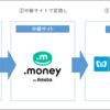 ポイントサイト比較検討 マイルを貯めやすいおすすめサイトについて