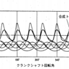 平成14年実施1級小型問題平成：振動・騒音