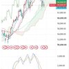 日経225　7月27日チャート解説　ポジポジ病を直したい