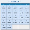 運用成績2026年3月30日～2026年4月5日