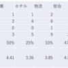 2023/7/6日大引け時点のJリート銘柄の騰落数