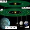 米航空宇宙局発表のケプラー２２ｂは生命居住可能領域内の惑星なのか